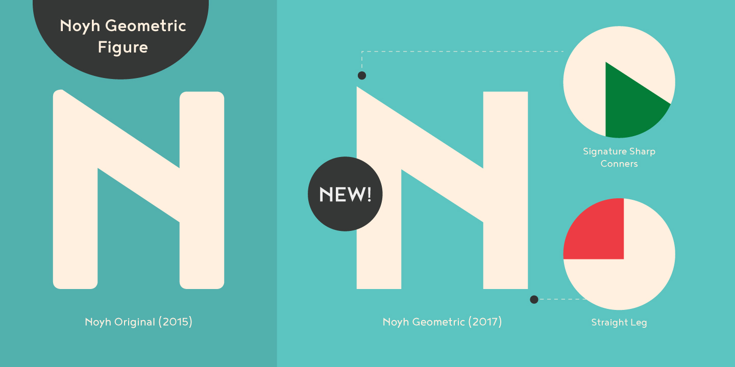 Example font Noyh Geometric #2